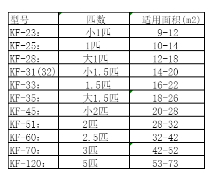 蠡县空调维修