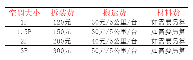 蠡县空调移机及费用电话在哪里找